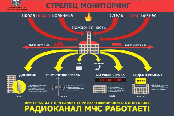 Кракен площадка что это