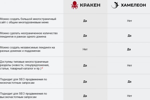 Кракен даркнет зеркало