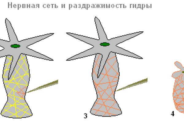 Кракен торговая площадка