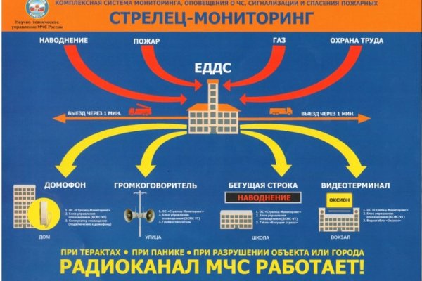 Какая ссылка у кракена